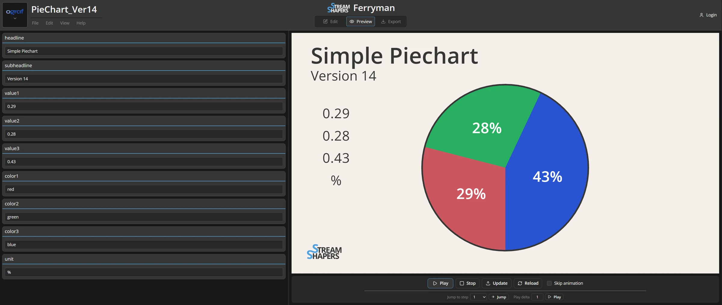 A pie chart in Ferryman Preview with editable values and Play, Stop, Update and step controls.